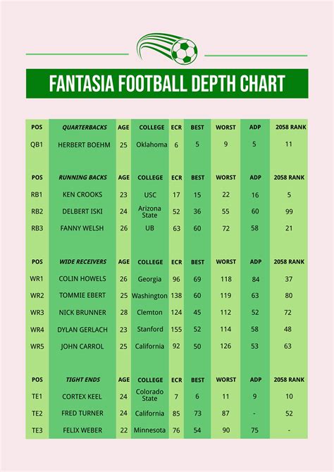 rotoworld nfl depth chart.